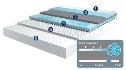 MLILY Comfort Memory Series Mattress Harmony Chill 3.0 Features